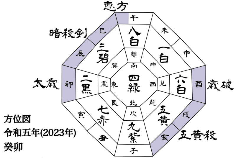 金運万倍九星財布　六白金星　ウロコ